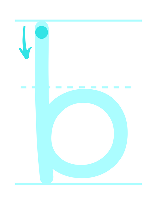 Handwriting Cards: Lowercase Letters